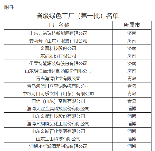 ��������ʮ��Ƽ��ٻ�ɽ��ʡ��ҵ����Ϣ����ʡ����ɫ������ν����һ����