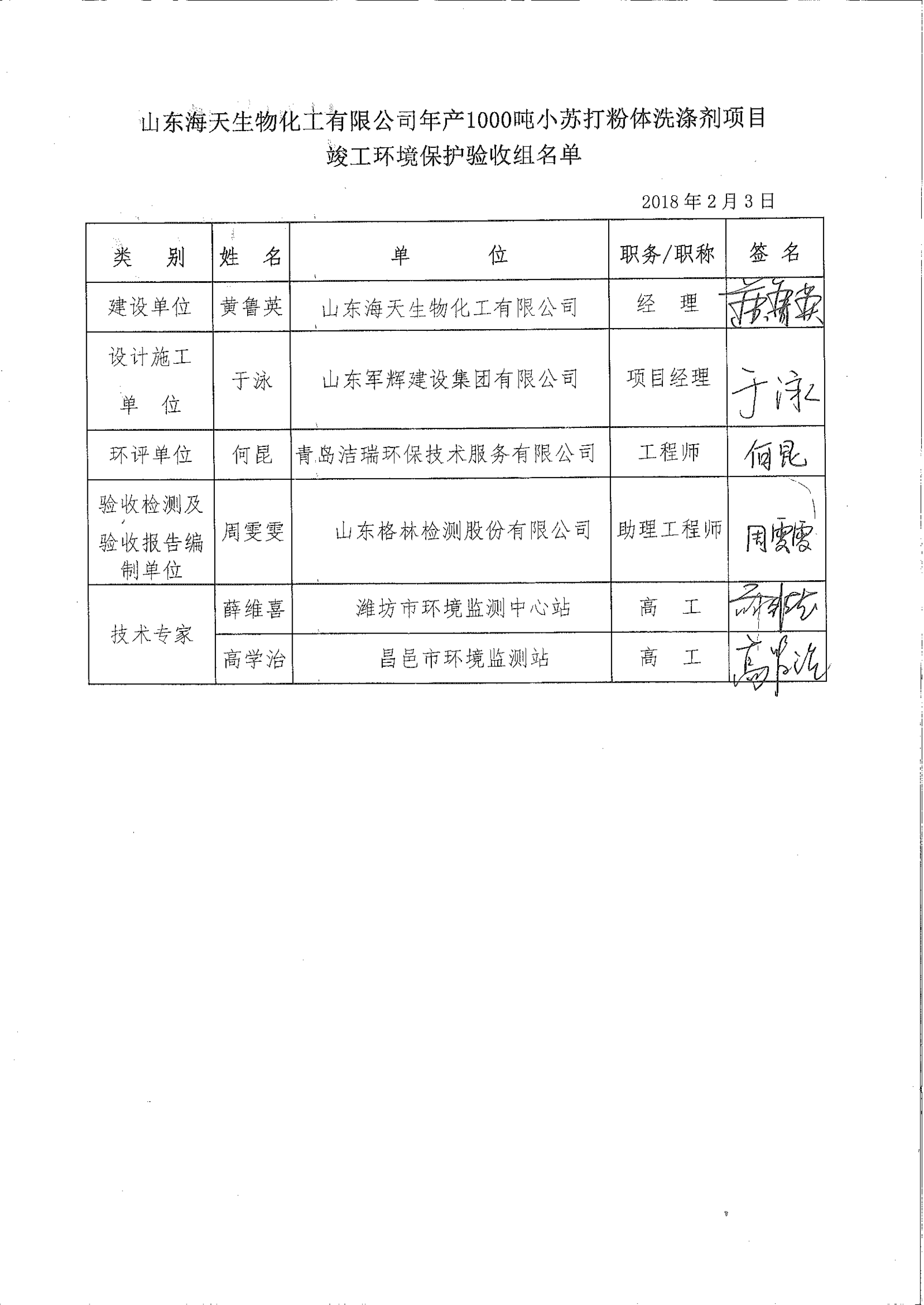 ɽ���������ﻯ�����޹�˾���1000��С�մ����ϴ�Ӽ���Ŀ��������ڻ�������������ʾ