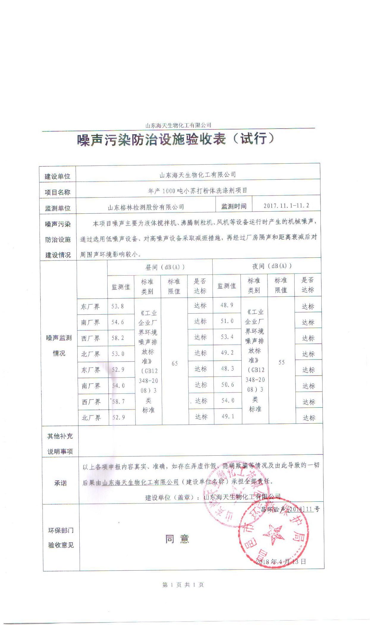 ɽ���������ﻯ�����޹�˾���1000��С�մ����ϴ�Ӽ���Ŀ������Ⱦ������ʩ���ձ���ʾ